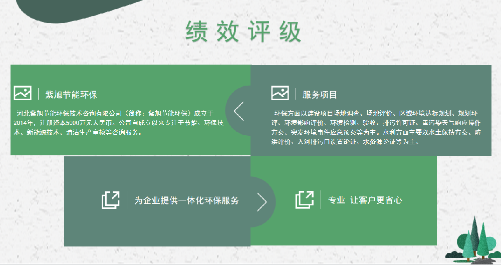 績效分級A級如何申報？有什么要求?