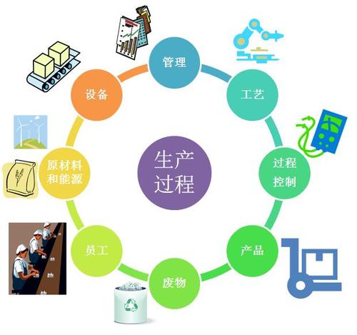 重點行業(yè)開展清潔生產(chǎn)審核有什么要求？